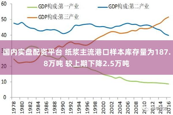 国内实盘配资平台 纸浆主流港口样本库存量为187.8万吨 较上期下降2.5万吨