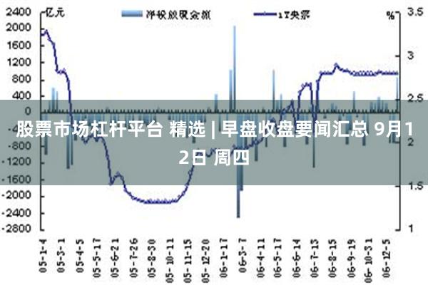 股票市场杠杆平台 精选 | 早盘收盘要闻汇总 9月12日 周四