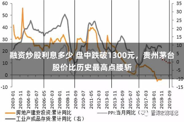 融资炒股利息多少 盘中跌破1300元，贵州茅台股价比历史最高点腰斩