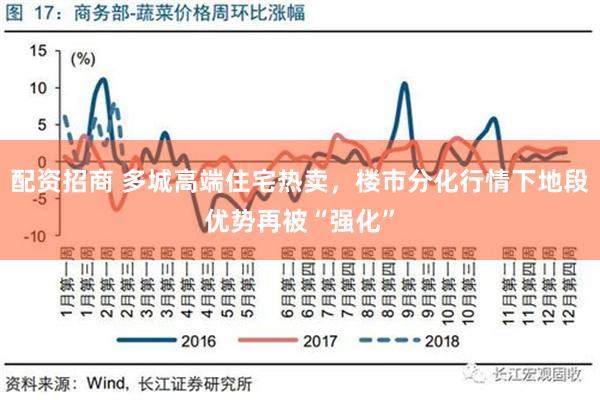 配资招商 多城高端住宅热卖，楼市分化行情下地段优势再被“强化”