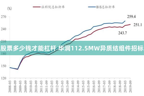 股票多少钱才能杠杆 华润112.5MW异质结组件招标