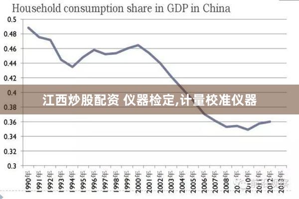 江西炒股配资 仪器检定,计量校准仪器