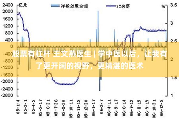 股票有杠杆 王文燕医生 | 学中医以后，让我有了更开阔的视野，更精湛的医术