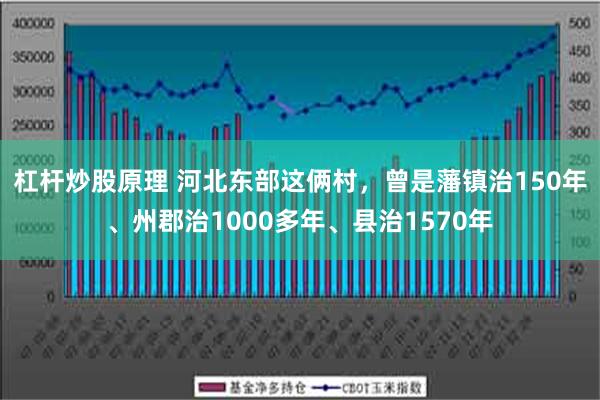 杠杆炒股原理 河北东部这俩村，曾是藩镇治150年、州郡治1000多年、县治1570年