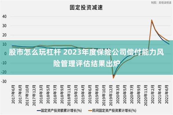 股市怎么玩杠杆 2023年度保险公司偿付能力风险管理评估结果出炉