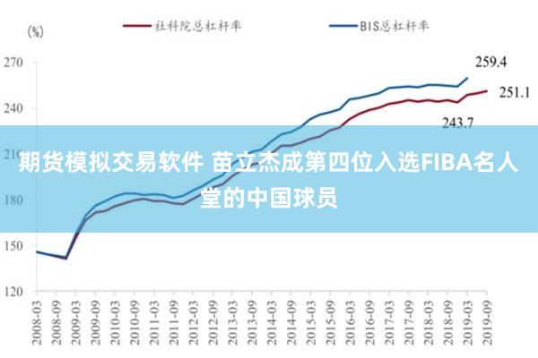 期货模拟交易软件 苗立杰成第四位入选FIBA名人堂的中国球员