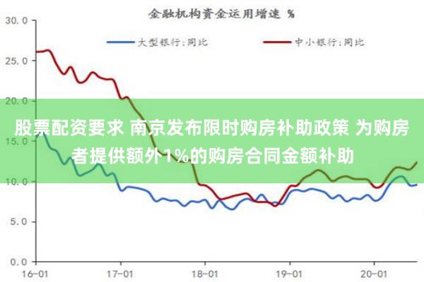 股票配资要求 南京发布限时购房补助政策 为购房者提供额外1%的购房合同金额补助