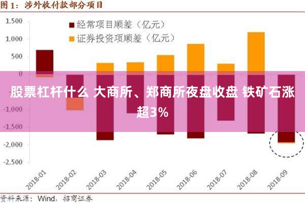 股票杠杆什么 大商所、郑商所夜盘收盘 铁矿石涨超3%