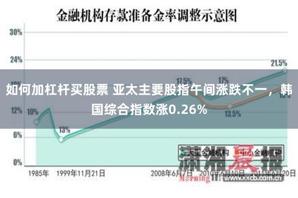 如何加杠杆买股票 亚太主要股指午间涨跌不一，韩国综合指数涨0.26%