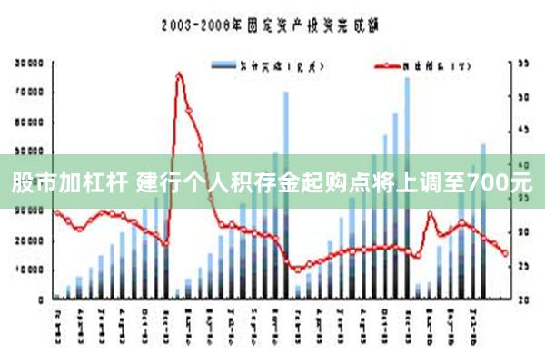 股市加杠杆 建行个人积存金起购点将上调至700元