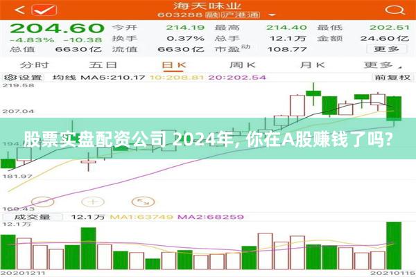 股票实盘配资公司 2024年, 你在A股赚钱了吗?