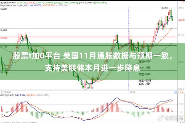 股票t加0平台 美国11月通胀数据与预期一致，支持美联储本月进一步降息