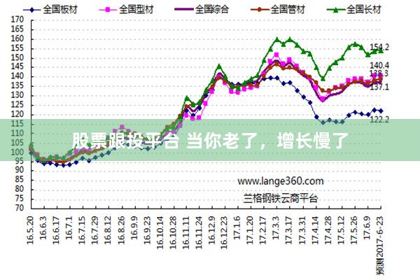 股票跟投平台 当你老了，增长慢了